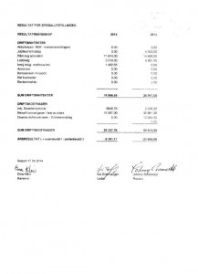 Resultatregnskap for spesialutstillingen 2014